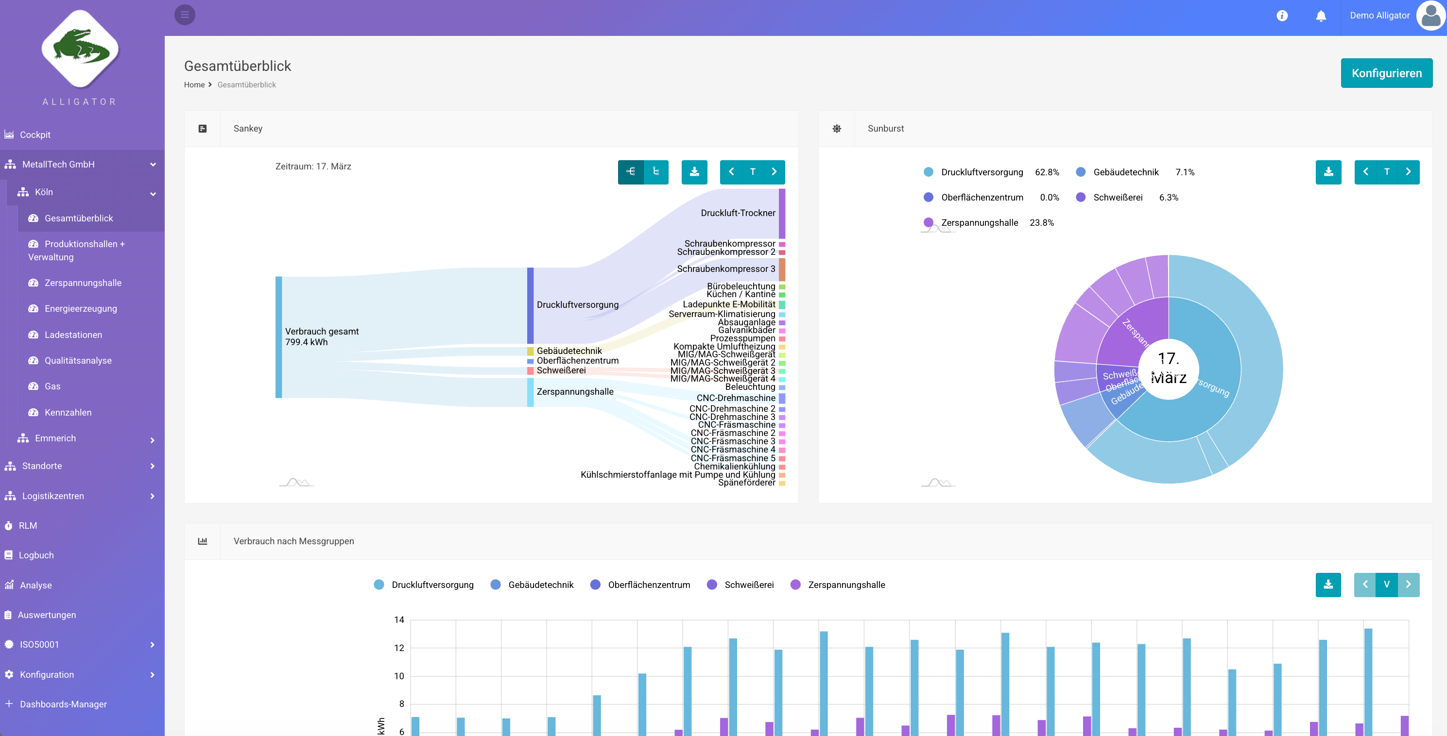 nrg-manager Energiemanagement Dashboard – Echtzeit-Monitoring aller Standorte